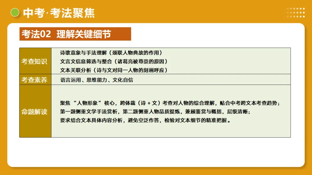 2026年中考语文复习文言文阅读第3讲《 内容理解・主旨提炼》讲练测 第48张