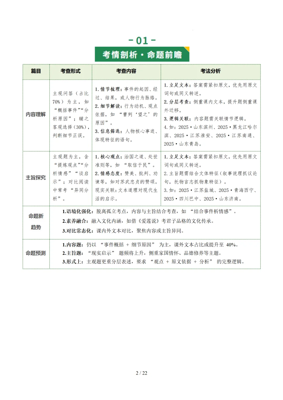 2026年中考语文复习文言文阅读第3讲《 内容理解・主旨提炼》讲练测 第61张