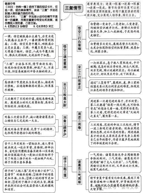 2026中考必读名著专项复习,含勾连汇总和中考质检典例解析 第2张 2026中考必读名著专项复习,含勾连汇总和中考质检典例解析 第2张