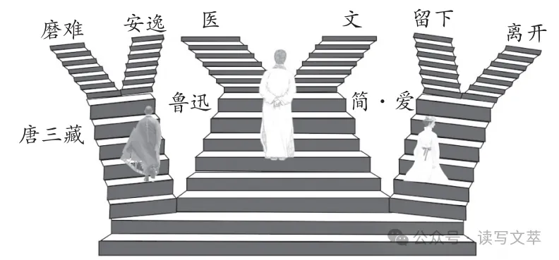 2026中考必读名著专项复习,含勾连汇总和中考质检典例解析 第3张 2026中考必读名著专项复习,含勾连汇总和中考质检典例解析 第3张