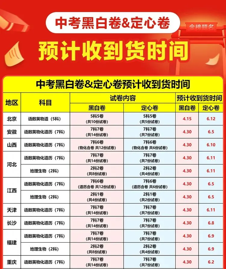 万唯黑白卷定心卷2026中考考前冲刺模拟预测练习语数英物化道历 第4张