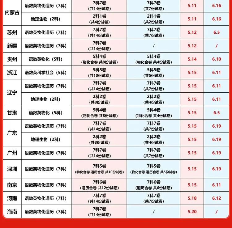 万唯黑白卷定心卷2026中考考前冲刺模拟预测练习语数英物化道历 第6张