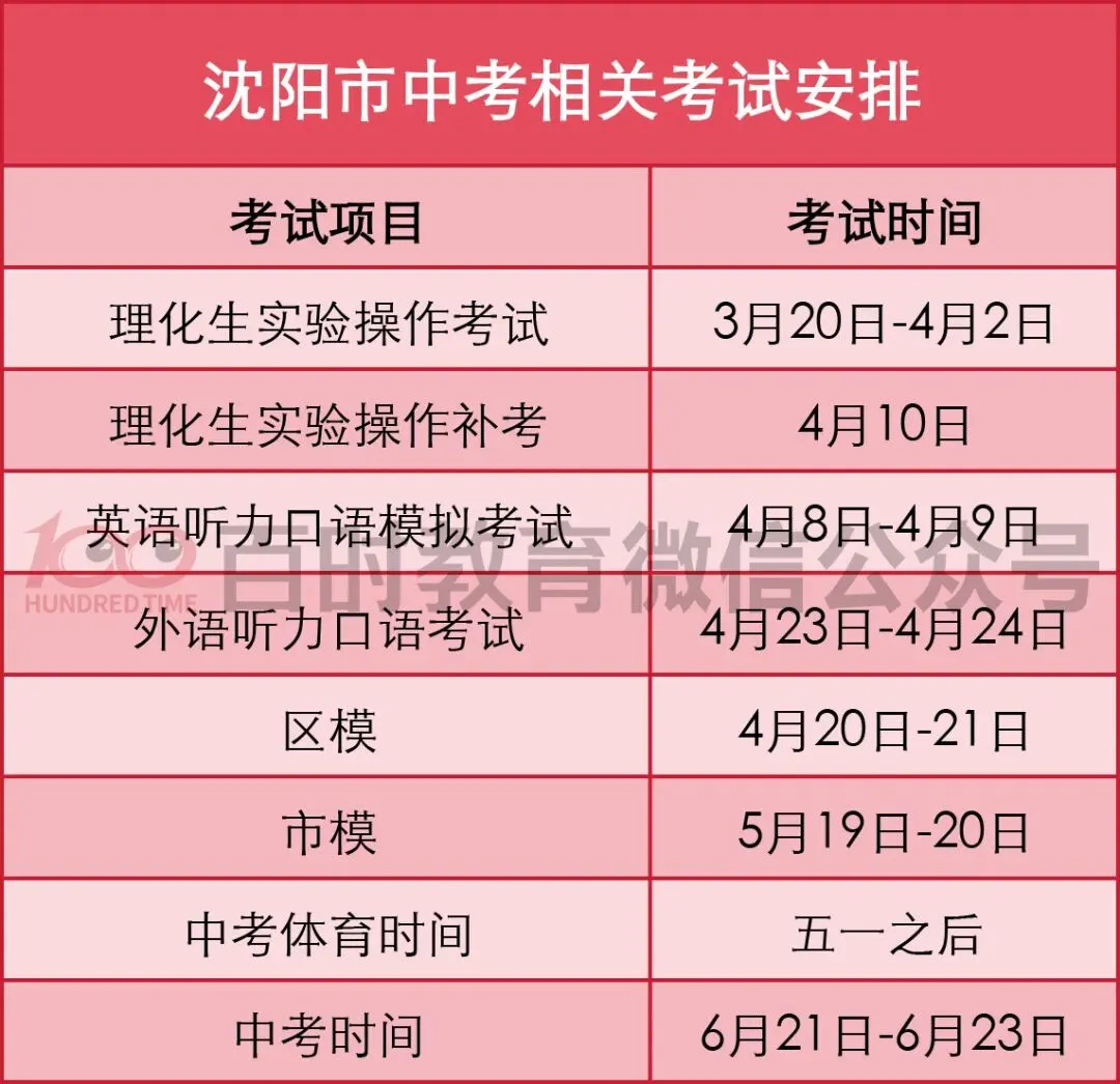 2026沈阳中考相关考试安排!模考在哪天?内附25年中考录取分数线! 第3张