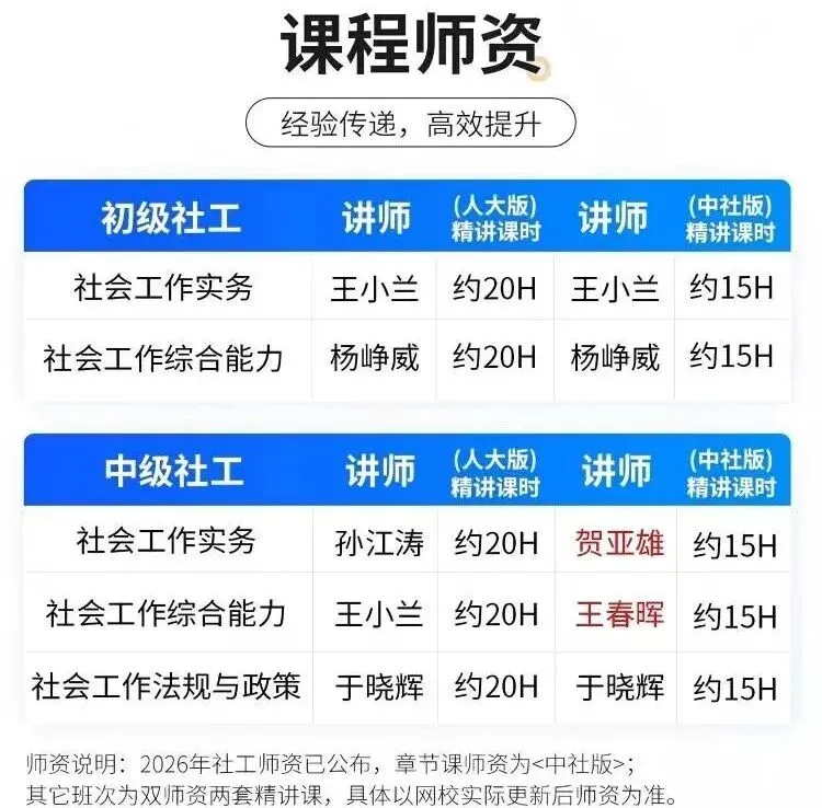 【人大版】2026 年社工考试《社会工作法规与政策》模拟测试卷 第5张 【人大版】2026 年社工考试《社会工作法规与政策》模拟测试卷 第5张