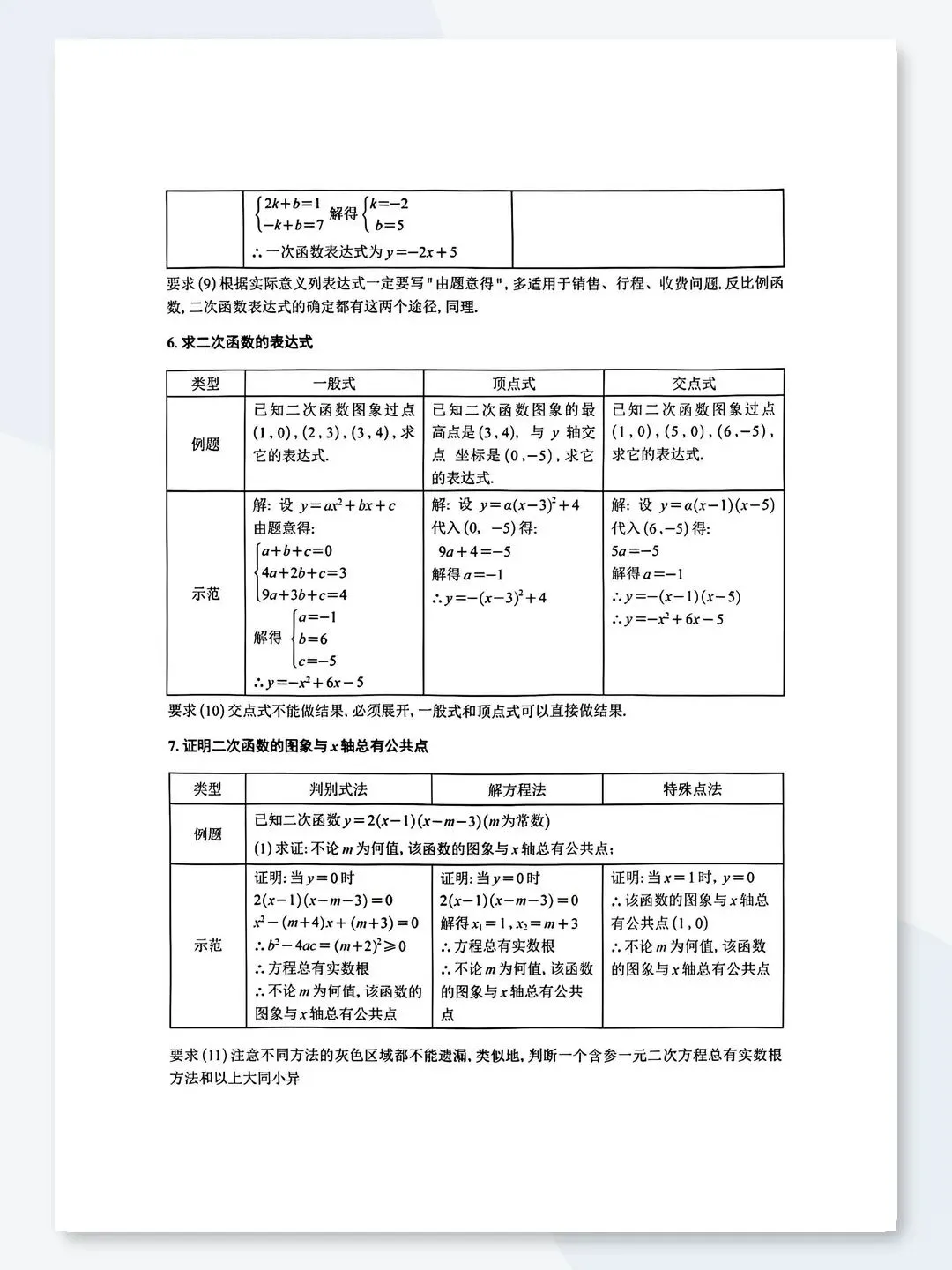 【建议收藏】数学中考答题规范 第10张