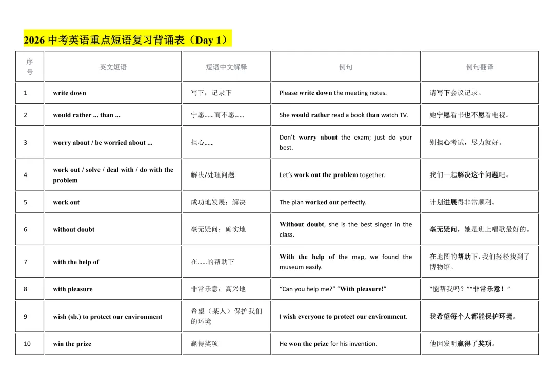 2026年中考英语重点短语复习背诵计划表(12天) 第1张