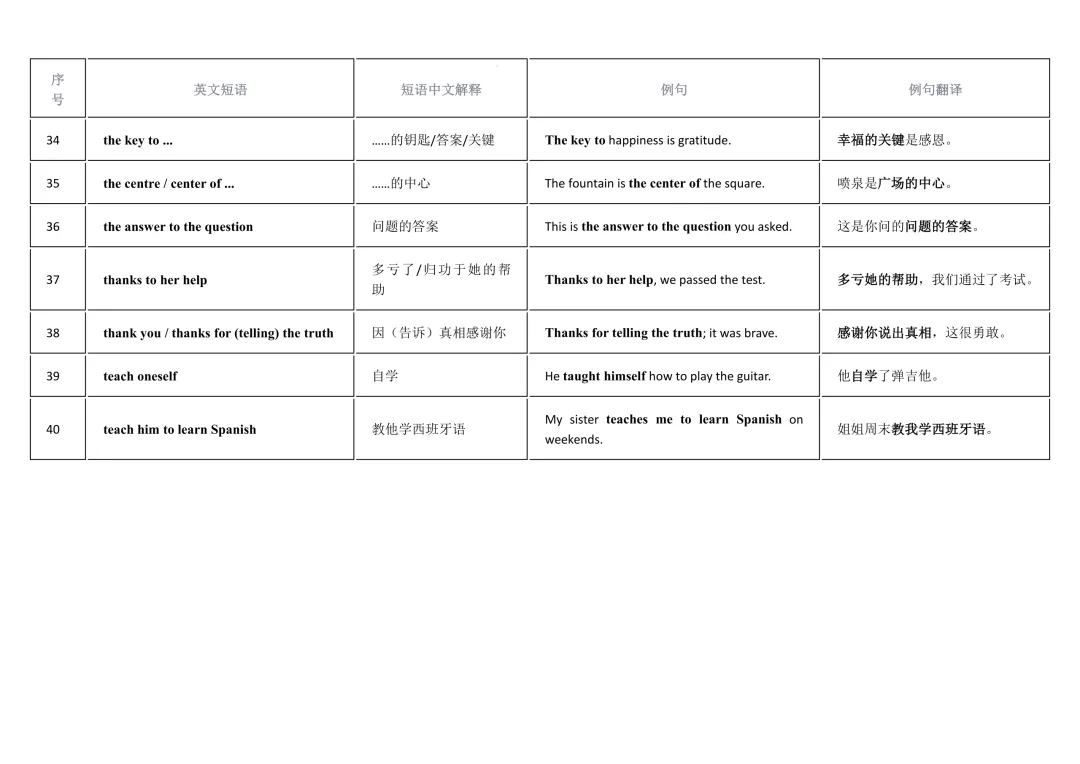 2026年中考英语重点短语复习背诵计划表(12天) 第4张
