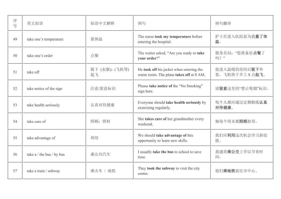 2026年中考英语重点短语复习背诵计划表(12天) 第6张