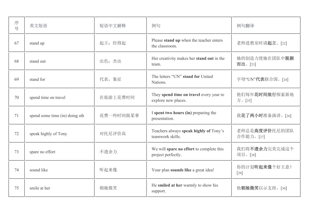 2026年中考英语重点短语复习背诵计划表(12天) 第8张