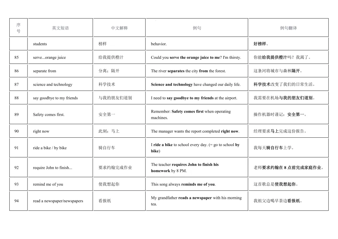 2026年中考英语重点短语复习背诵计划表(12天) 第10张