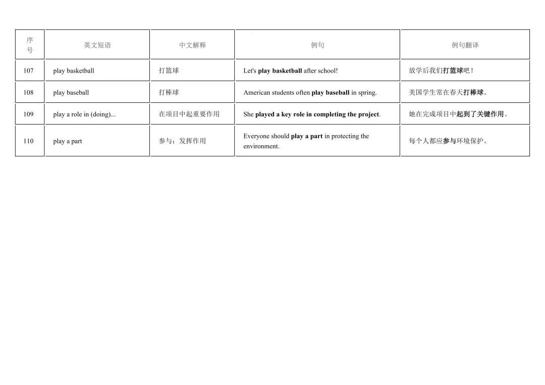 2026年中考英语重点短语复习背诵计划表(12天) 第12张
