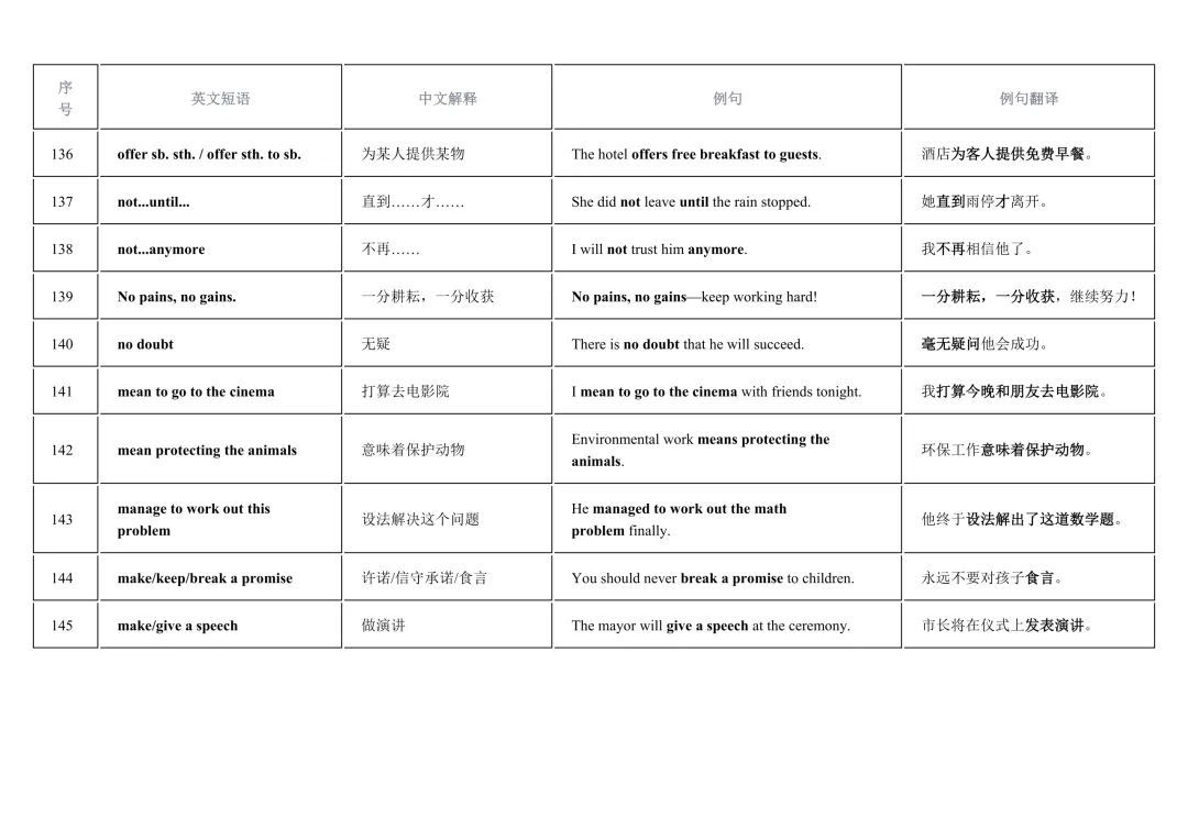2026年中考英语重点短语复习背诵计划表(12天) 第15张