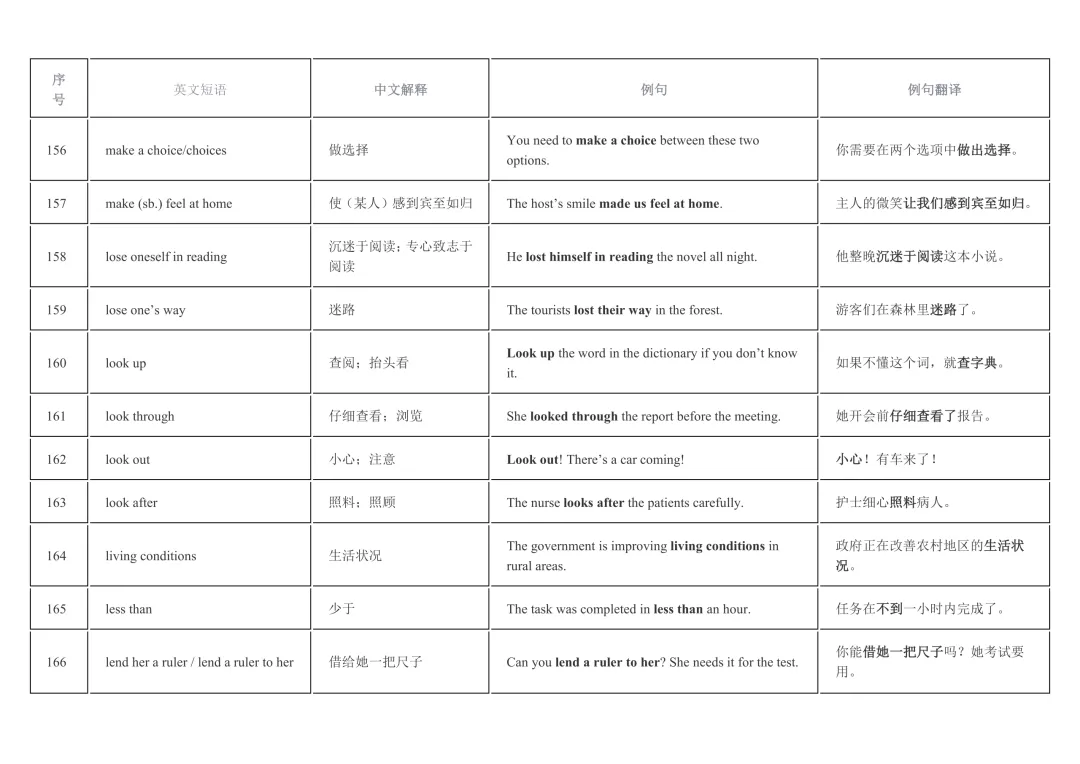 2026年中考英语重点短语复习背诵计划表(12天) 第17张