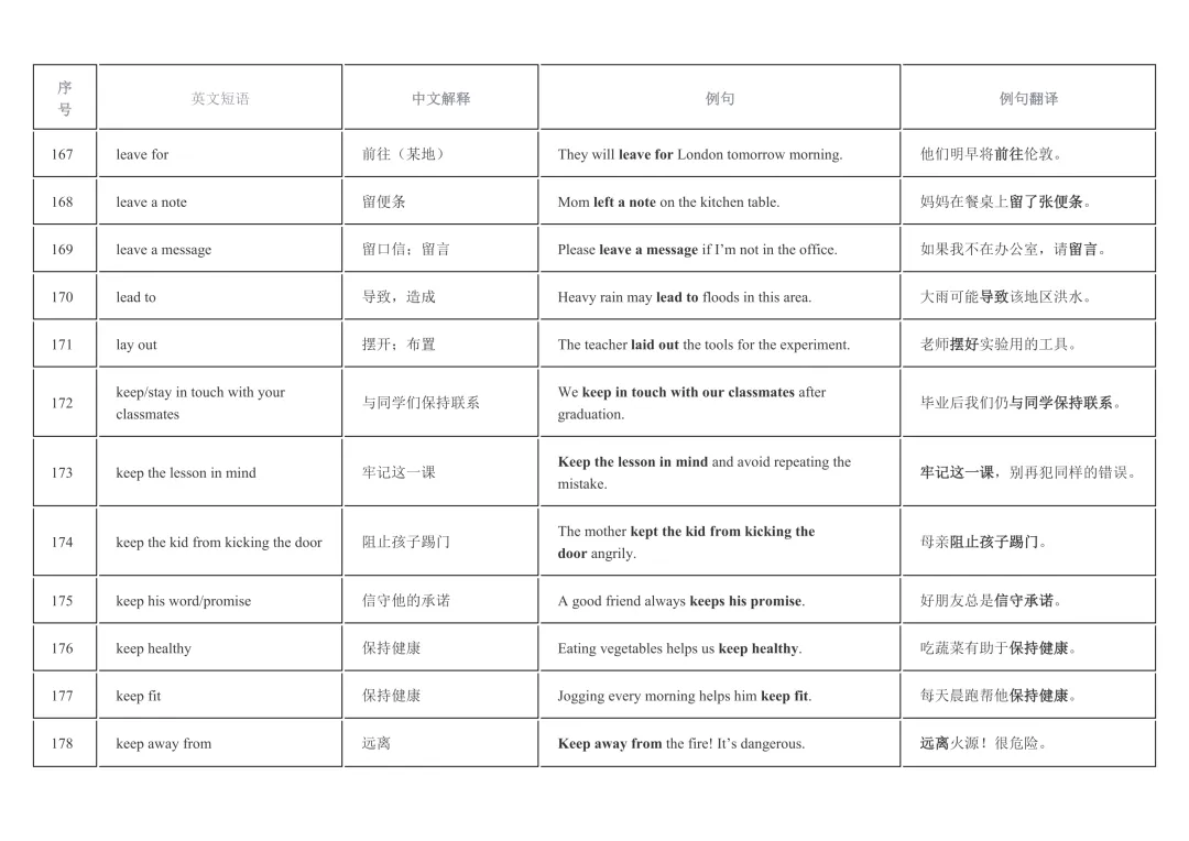 2026年中考英语重点短语复习背诵计划表(12天) 第18张