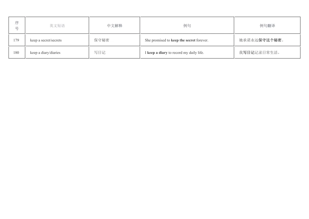 2026年中考英语重点短语复习背诵计划表(12天) 第19张