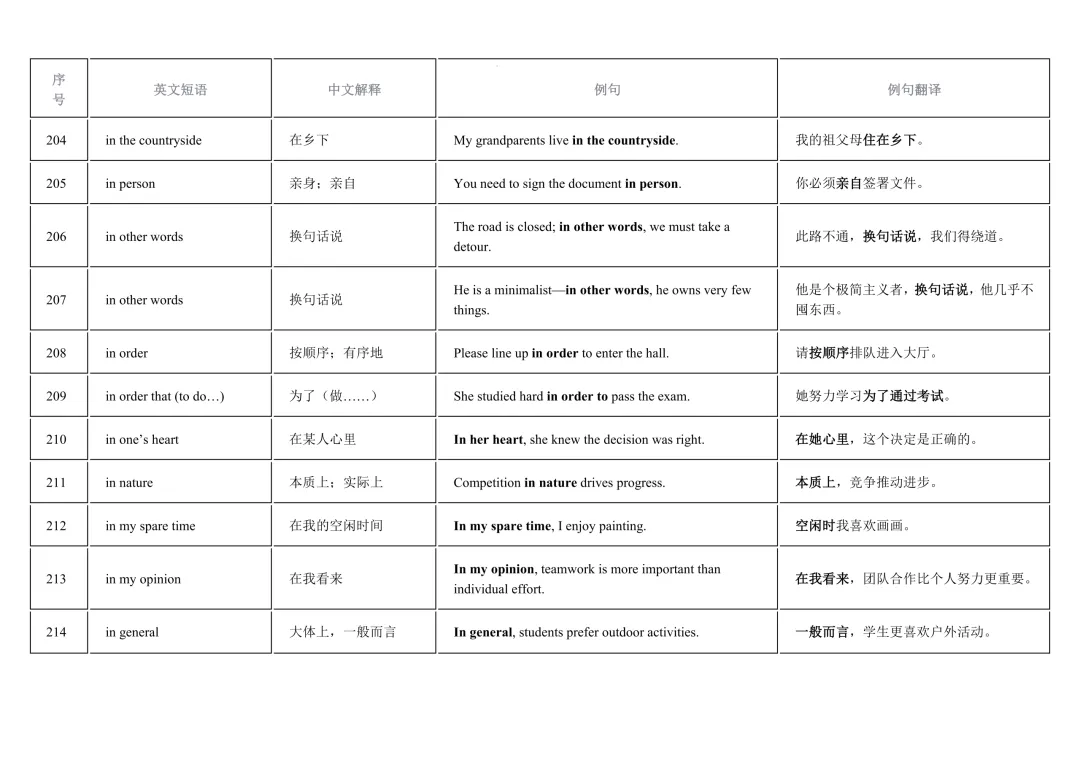 2026年中考英语重点短语复习背诵计划表(12天) 第22张