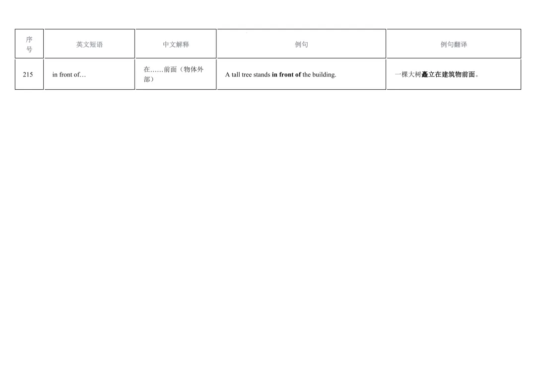 2026年中考英语重点短语复习背诵计划表(12天) 第23张