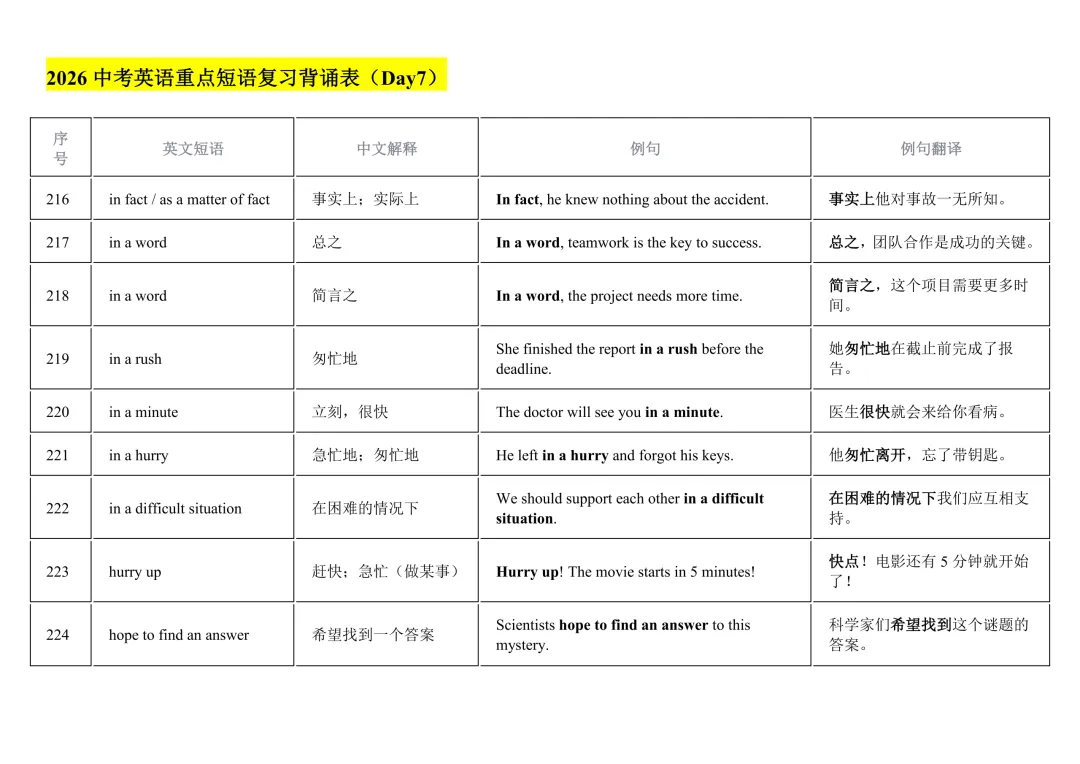 2026年中考英语重点短语复习背诵计划表(12天) 第24张