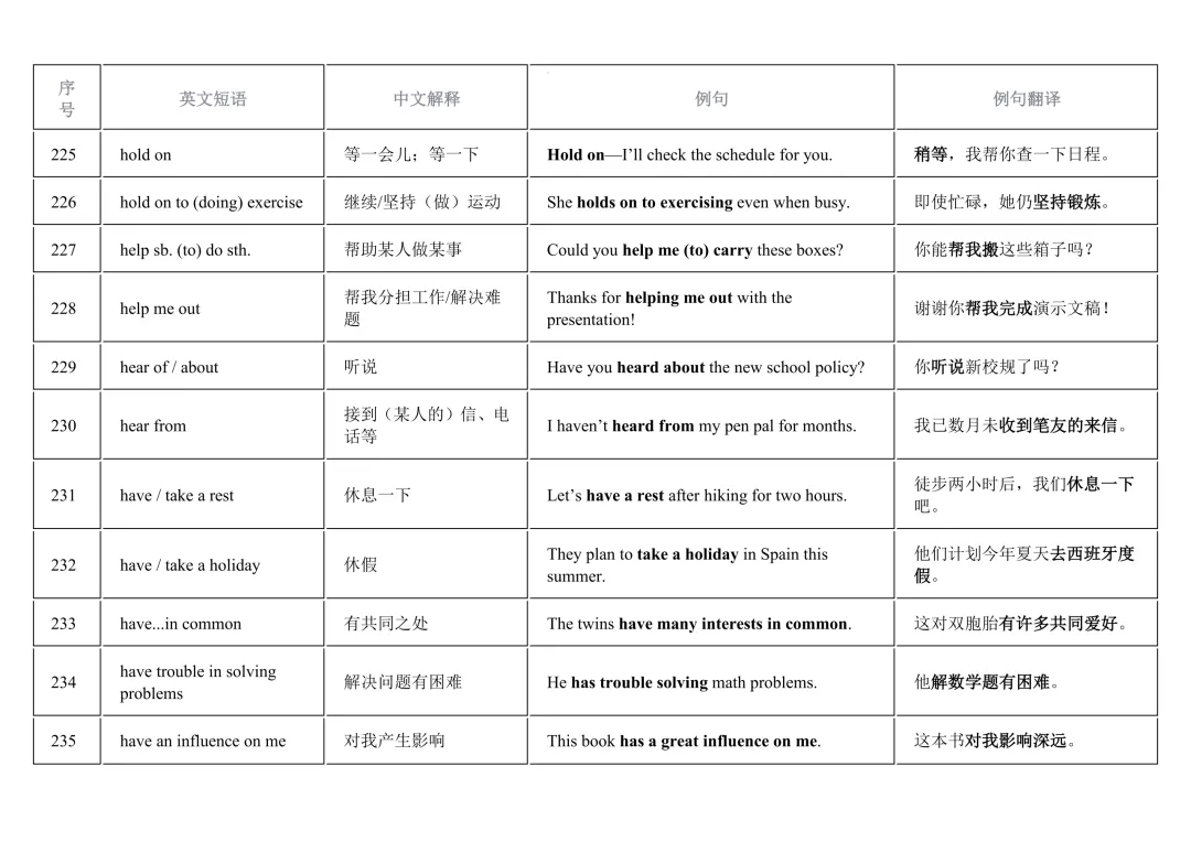 2026年中考英语重点短语复习背诵计划表(12天) 第25张