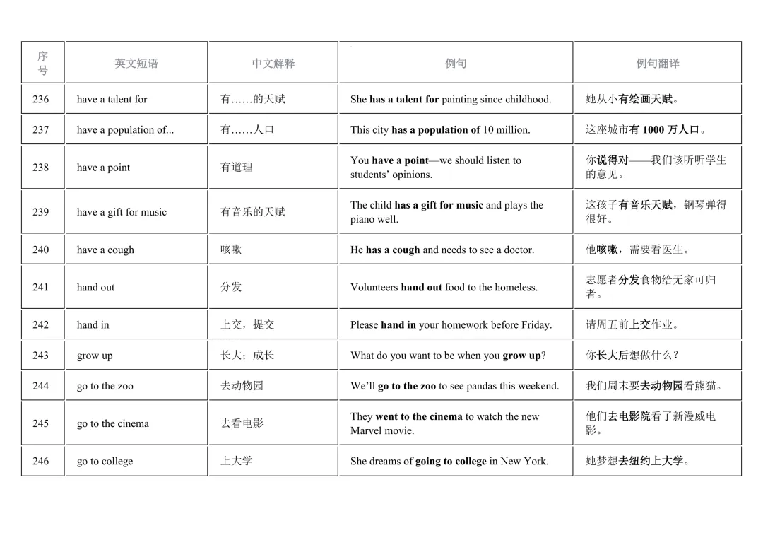 2026年中考英语重点短语复习背诵计划表(12天) 第26张