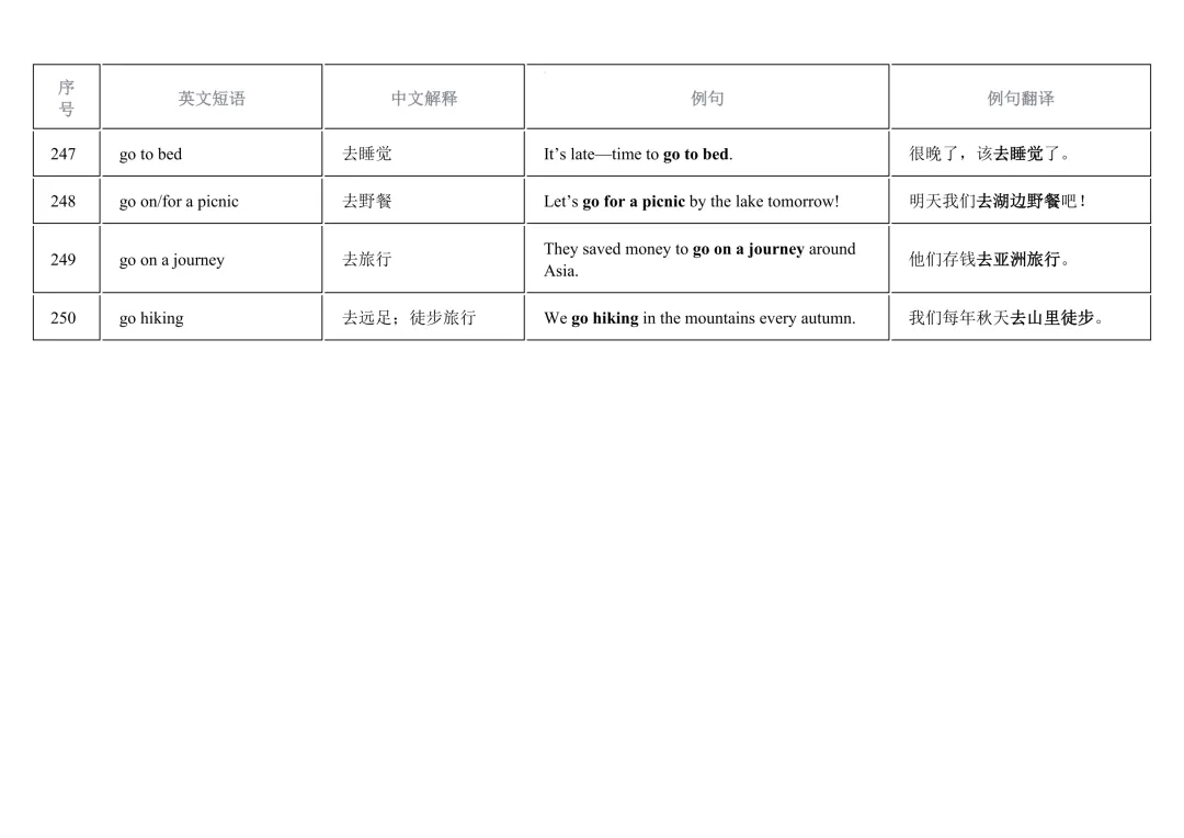 2026年中考英语重点短语复习背诵计划表(12天) 第27张