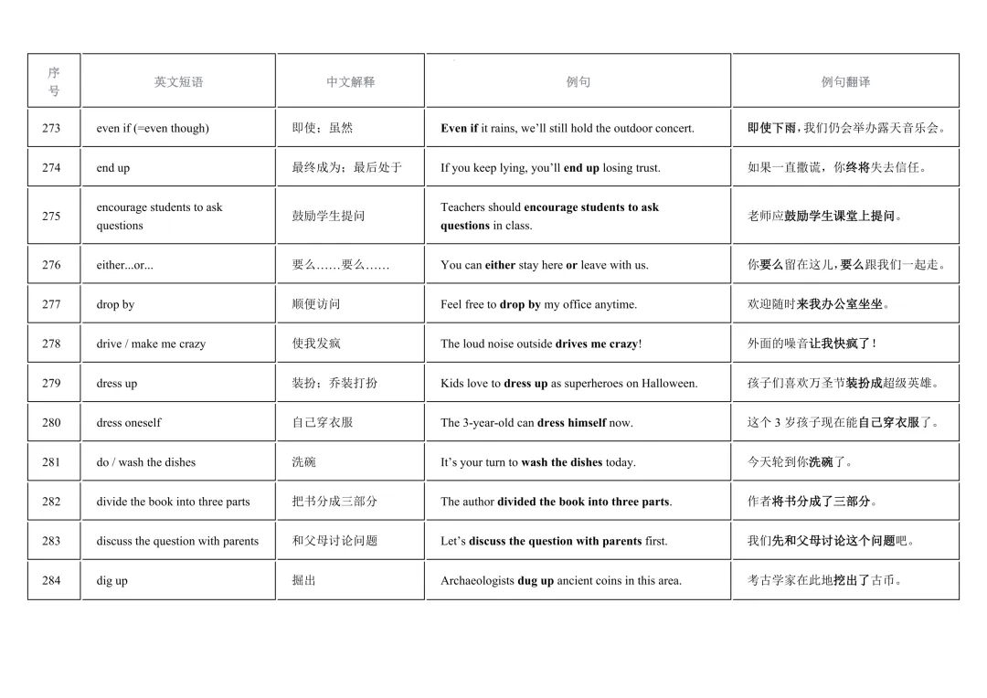 2026年中考英语重点短语复习背诵计划表(12天) 第30张