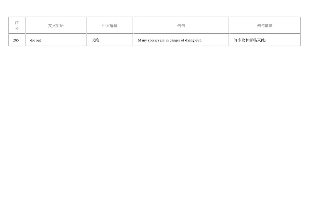 2026年中考英语重点短语复习背诵计划表(12天) 第31张