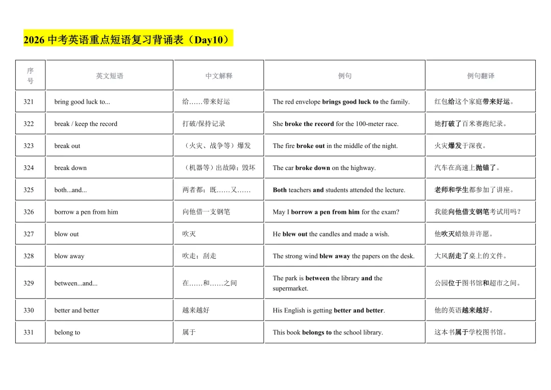 2026年中考英语重点短语复习背诵计划表(12天) 第36张
