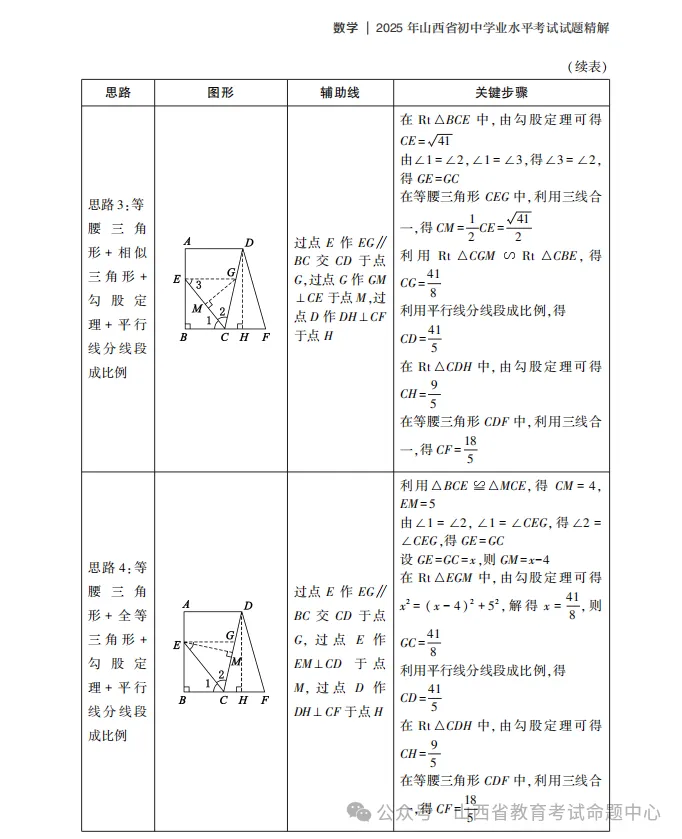 中考数学第15题压轴题——山西省教育考试命题中心 第4张