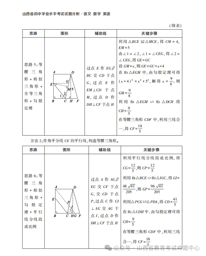 中考数学第15题压轴题——山西省教育考试命题中心 第5张