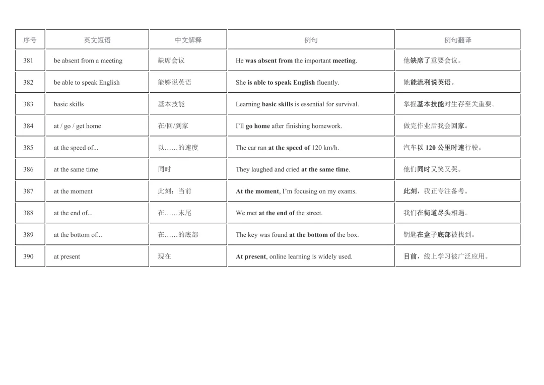 2026年中考英语重点短语复习背诵计划表(12天) 第41张