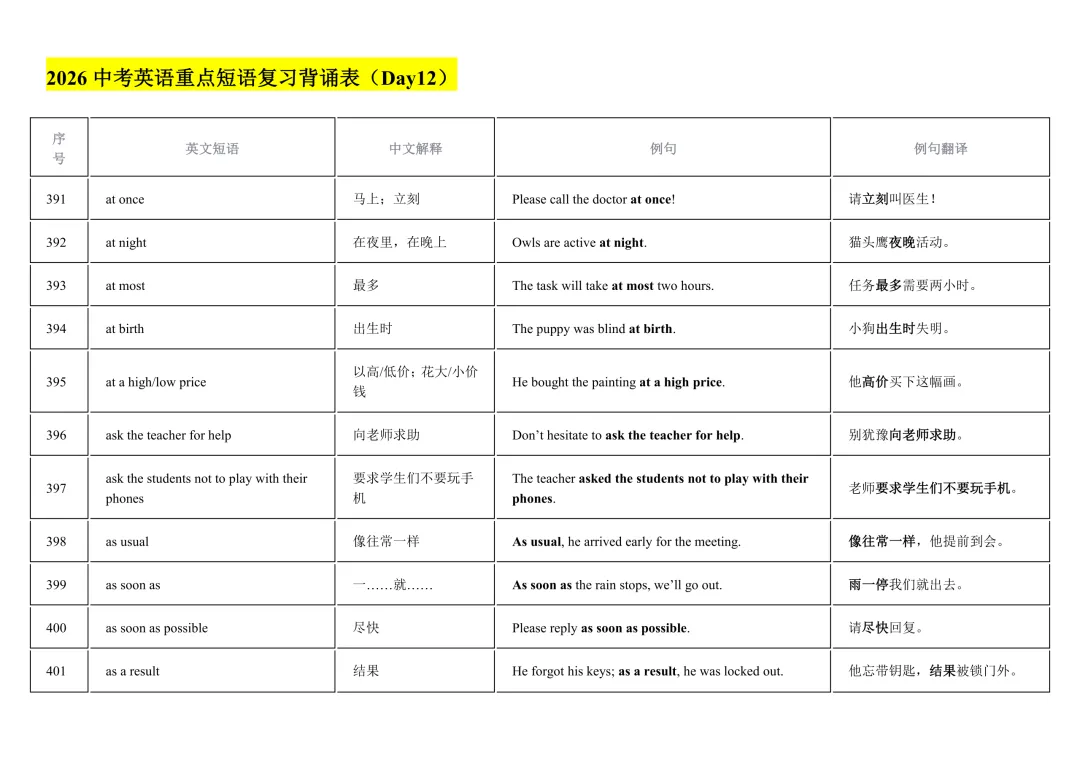 2026年中考英语重点短语复习背诵计划表(12天) 第42张