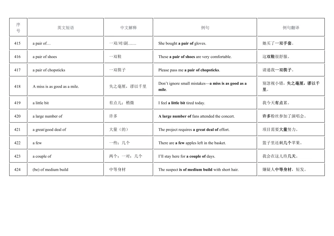 2026年中考英语重点短语复习背诵计划表(12天) 第44张