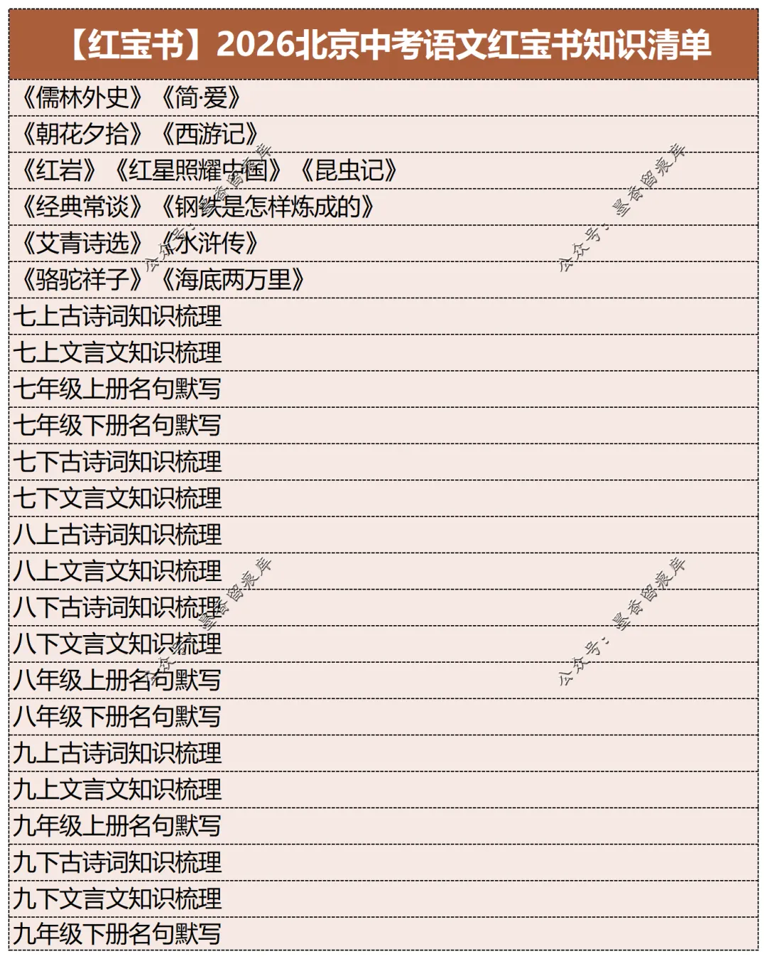 2026北京中考语文总复习讲通练透七部分 第9张