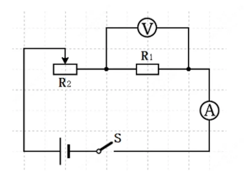 【中考物理】欧姆定律全解析|从基础概念到实验压轴题,一篇搞定! 第1张