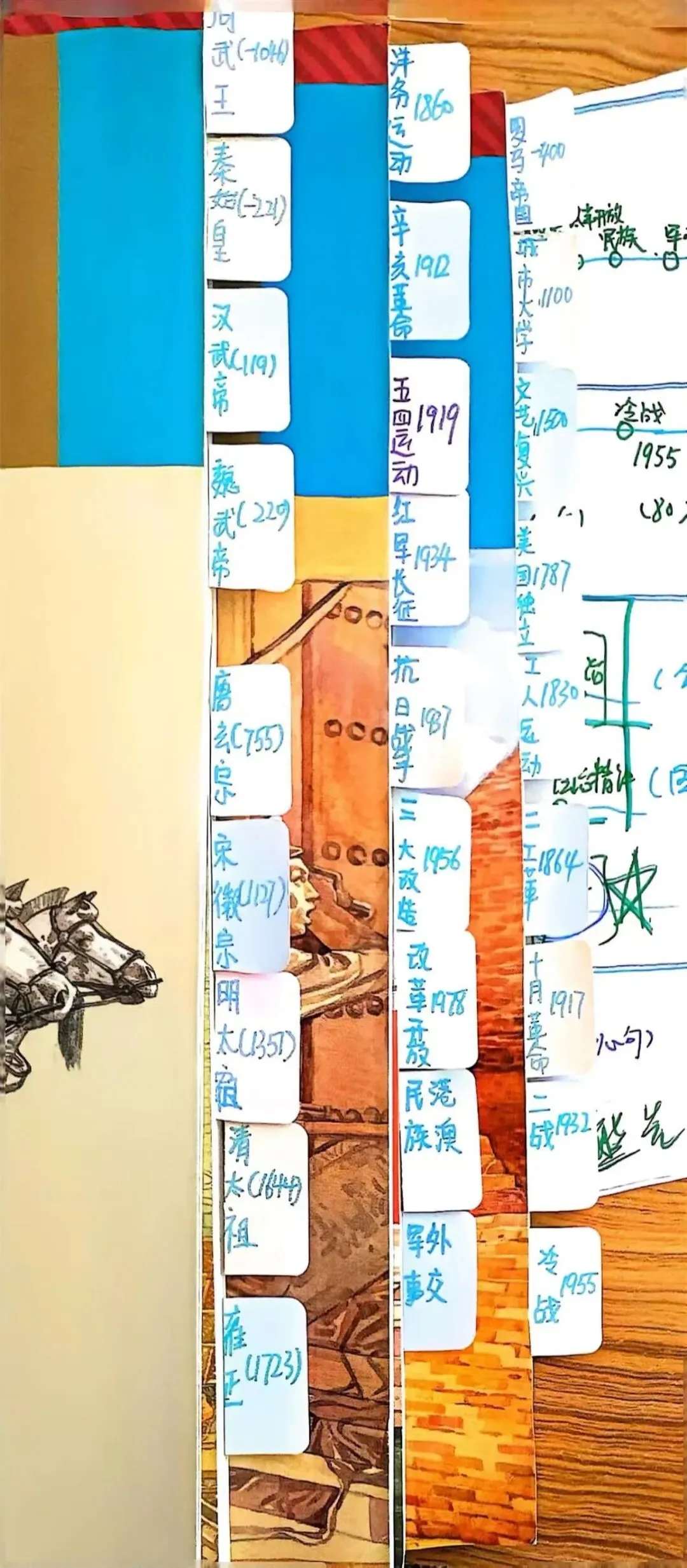 中考历史 | 好题精选解说词与概括分析 第1张