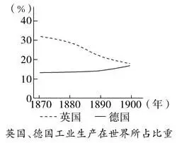 高中历史高考真题——2025年广东卷2025年普通高等学校招生全国统一考试(广东卷) 第2张