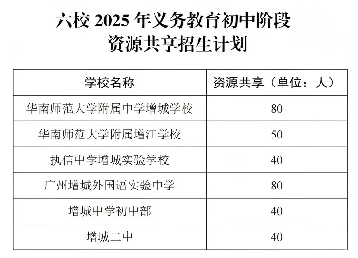 5年数据!广州中考平均分变化!全区招生!华附、省实、广外、执信、广雅等超多名校! 第19张
