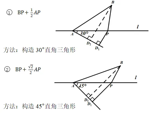 中考数学压轴---最值模型之胡不归 第2张 中考数学压轴---最值模型之胡不归 第2张