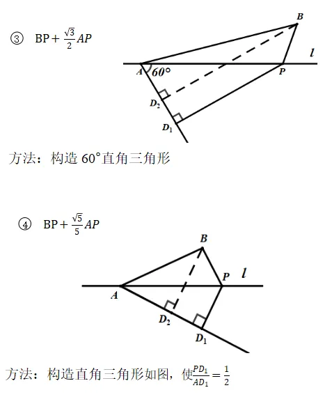 中考数学压轴---最值模型之胡不归 第3张 中考数学压轴---最值模型之胡不归 第3张