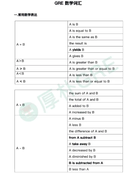 GRE教材真题--高效备考GRE,用好“教材”和“真题”是关键 第2张 GRE教材真题--高效备考GRE,用好“教材”和“真题”是关键 第2张