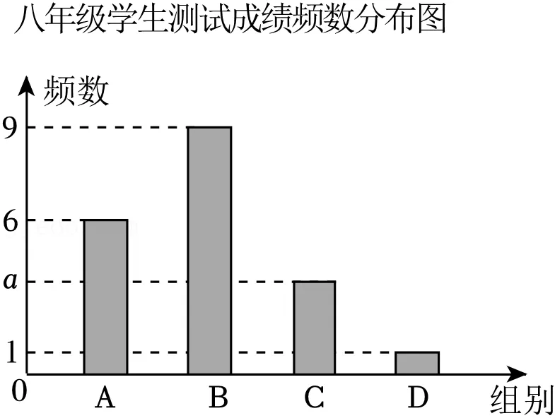 2025年安徽省名校大联考百校联赢中考数学最后一卷 第30张 2025年安徽省名校大联考百校联赢中考数学最后一卷 第30张