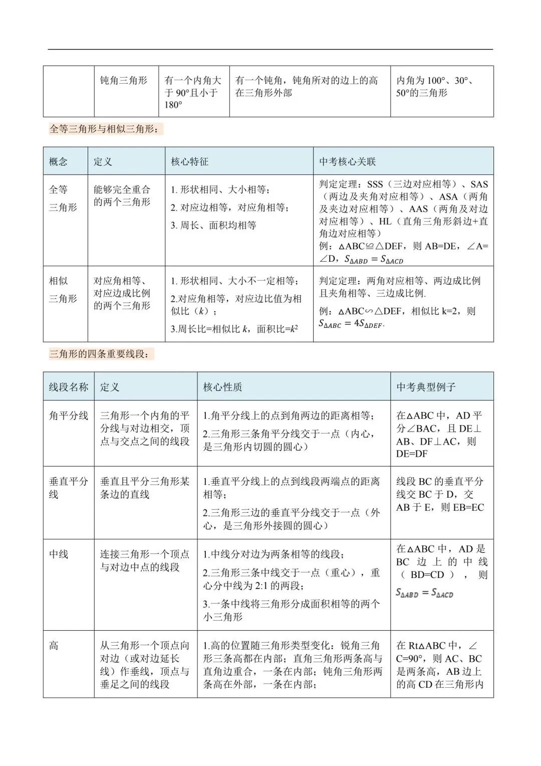 中考数学核心基础知识清单! 第7张