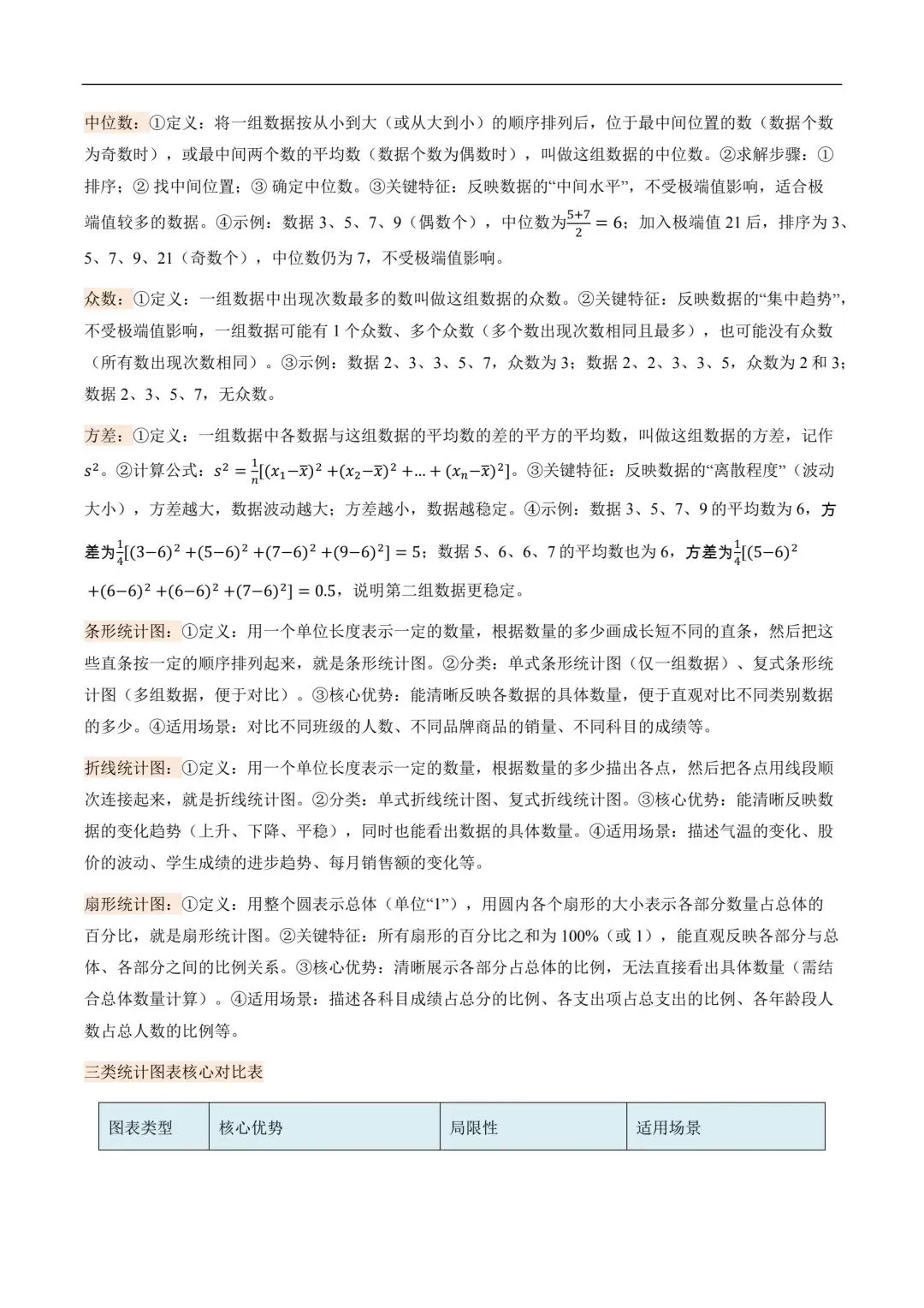 中考数学核心基础知识清单! 第14张