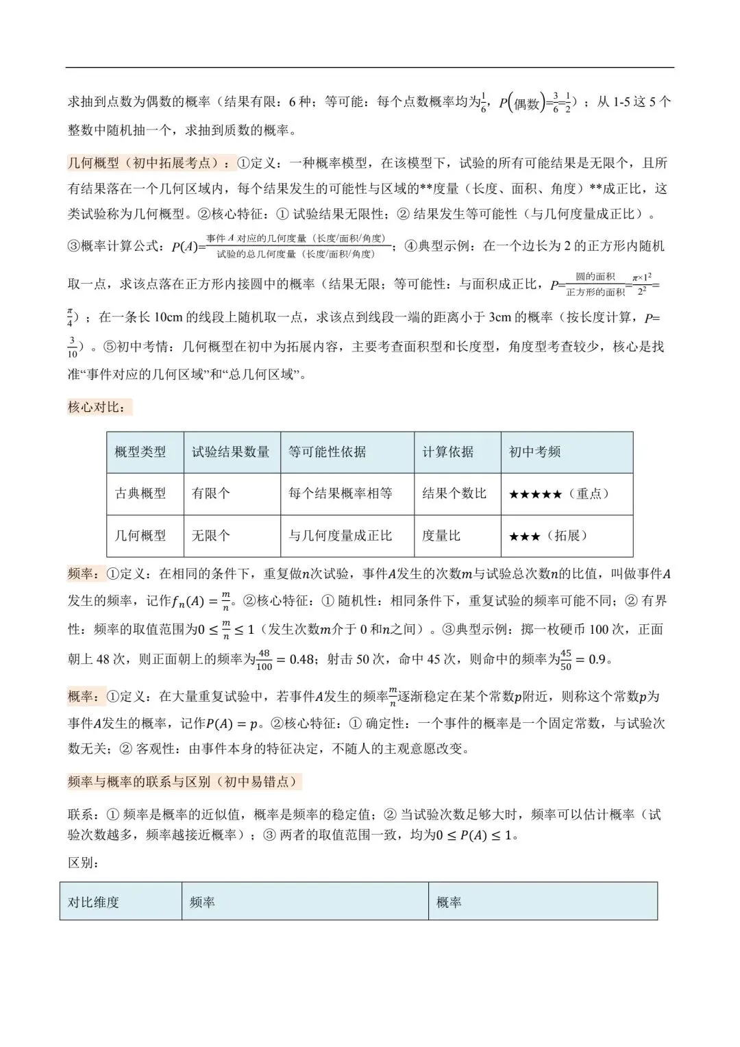 中考数学核心基础知识清单! 第16张