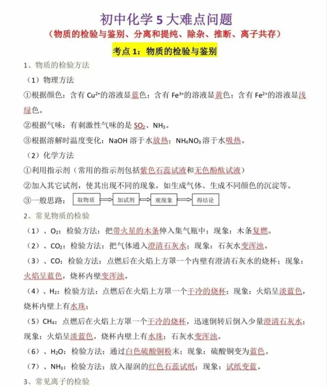 初中中考化学5大重点难点问题详细讲解,完整电子版可打印. 第2张 初中中考化学5大重点难点问题详细讲解,完整电子版可打印. 第2张