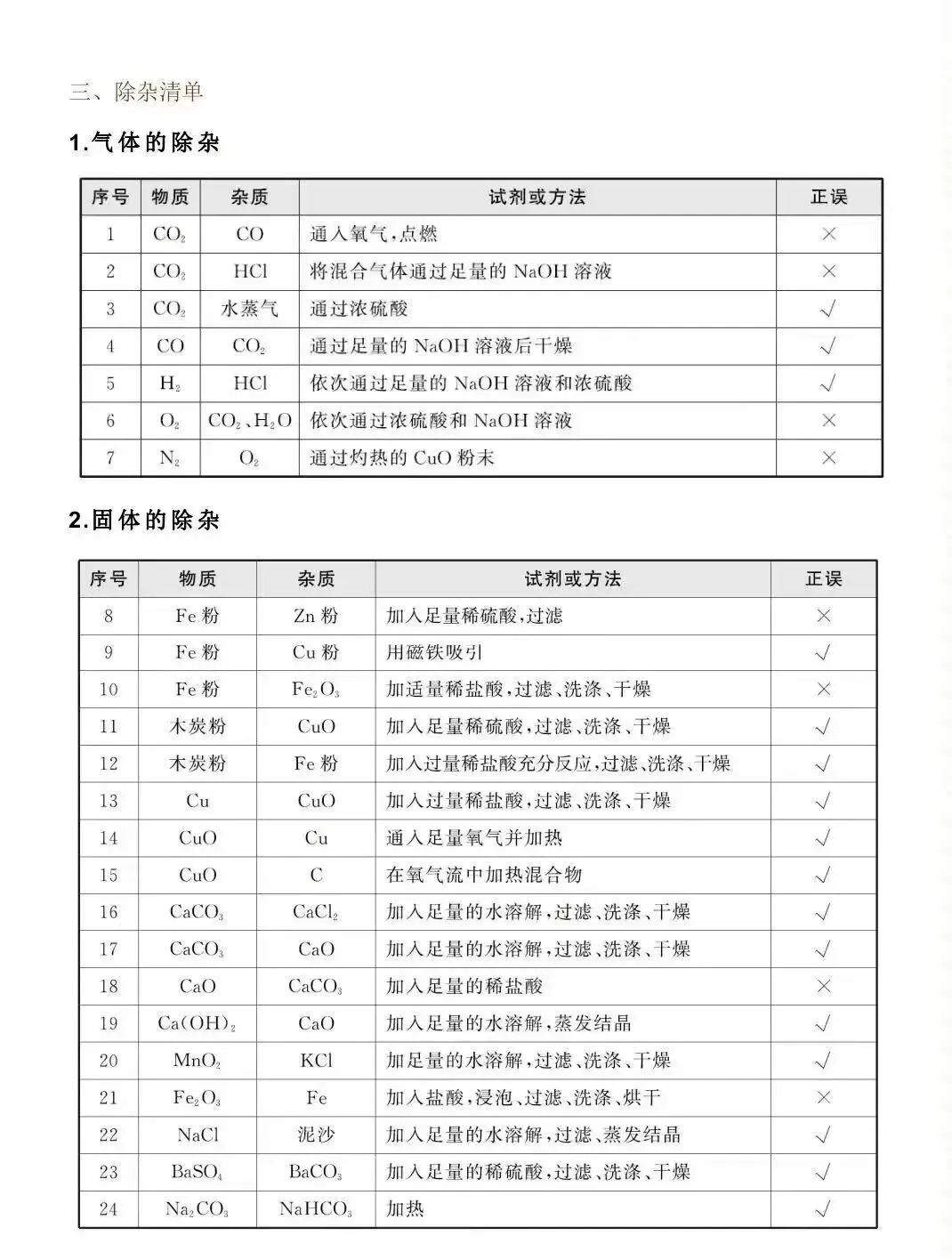 初中中考化学5大重点难点问题详细讲解,完整电子版可打印. 第6张 初中中考化学5大重点难点问题详细讲解,完整电子版可打印. 第6张