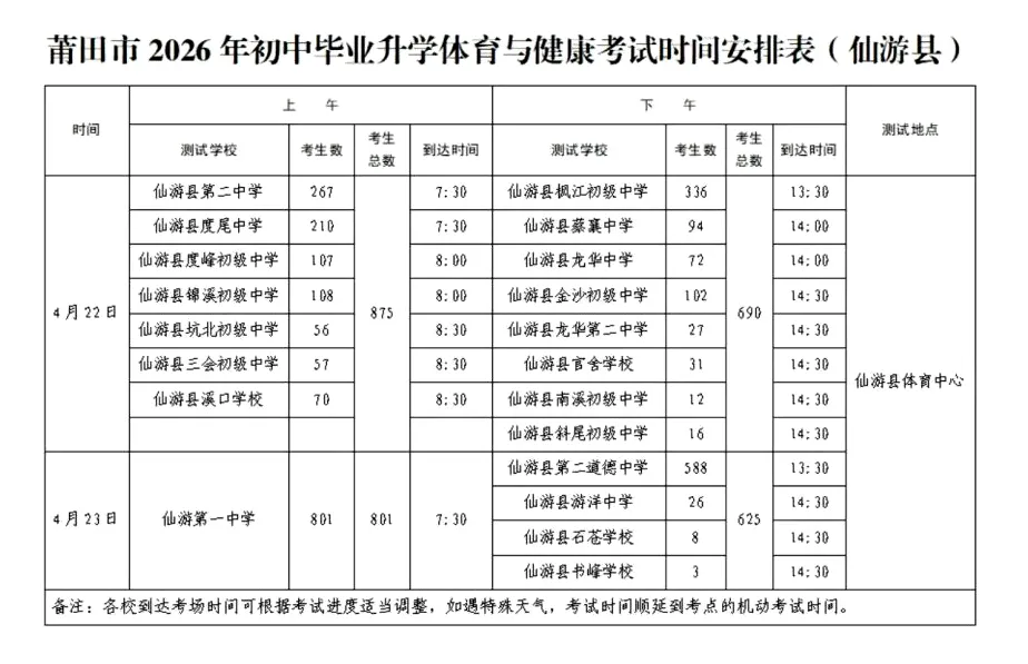 定了!2026莆田市各县区体育中考时间地点安排 第3张 定了!2026莆田市各县区体育中考时间地点安排 第3张