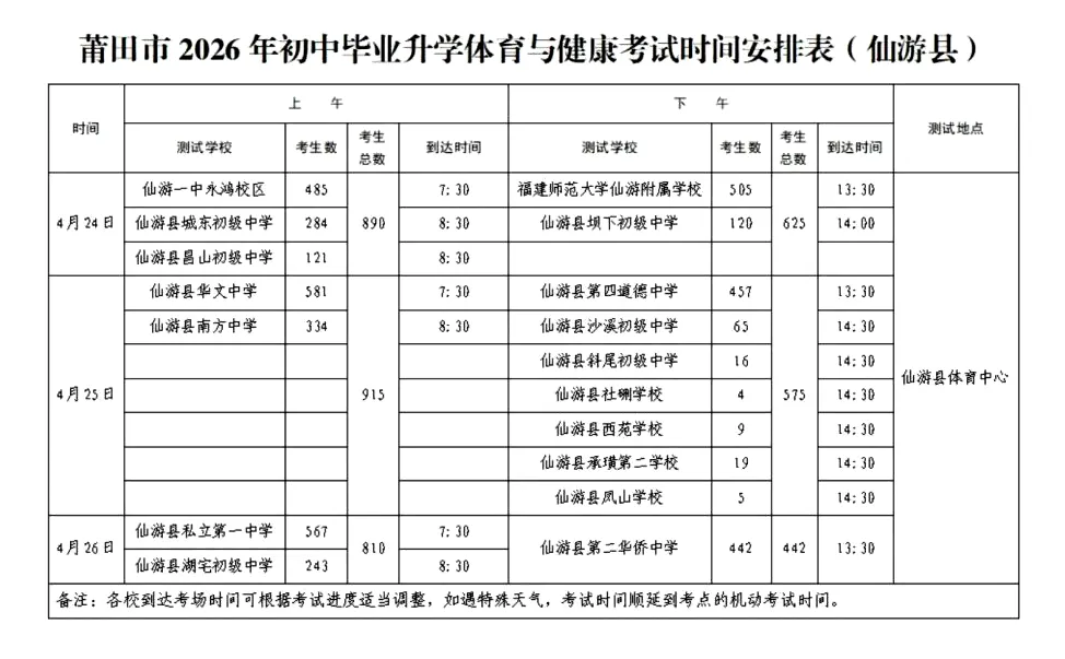 定了!2026莆田市各县区体育中考时间地点安排 第4张 定了!2026莆田市各县区体育中考时间地点安排 第4张