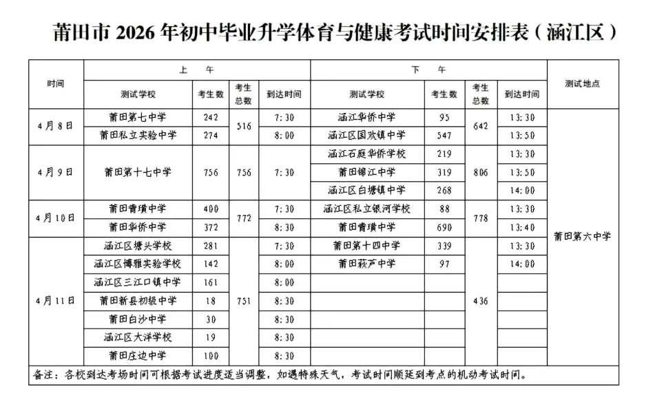 定了!2026莆田市各县区体育中考时间地点安排 第7张 定了!2026莆田市各县区体育中考时间地点安排 第7张